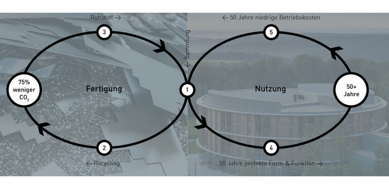 Doppelte Nachhaltigkeit bei Fural Metalit Dipling Brünsch